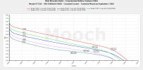 Murata VTC5A 18650 CC Tests - Sept 2022.jpeg