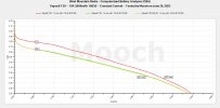 Vapcell F38 - 10A 3800mAh 18650 CC Tests - June 2023.jpeg
