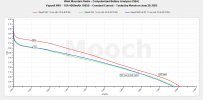 Vapcell N40 - 10A 4000mAh 18650 CC Tests - June 2023.jpeg