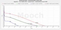 Vapcell A11 18350 - 10A 1100mAh CC Tests.jpeg Vapcell A11 18350 - 10A 1100mAh CC Tests.jpeg