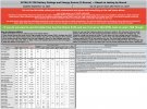 20700 + 21700 Battery Ratings and Performance Table