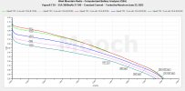 Vapcell T39 - 35A 3900mAh 21700 CC Tests - June 2023.jpeg Vapcell T39 - 35A 3900mAh 21700 CC Tests - June 2023.jpeg