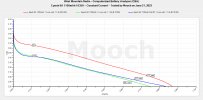 Epoch 9A 1100mAh 18350 CC Tests - June 2023.jpeg Epoch 9A 1100mAh 18350 CC Tests - June 2023.jpeg