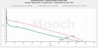 Epoch 9A 1100mAh 18350 CC Tests - June 2023.jpeg