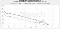 Vapcell M11 - 9A 1100mAh 18350 CC Tests - June 2023.jpeg Vapcell M11 - 9A 1100mAh 18350 CC Tests - June 2023.jpeg