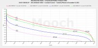 BAK H18650CAP - 30A 2050mAh 18650 CC Tests.jpeg BAK H18650CAP - 30A 2050mAh 18650 CC Tests.jpeg