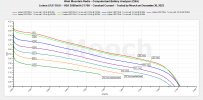 Lishen LR2170LH - 60A 3000mAh 18650 CC Tests.jpeg