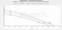 Vapcell F60 - 12.5A 6000mAh 21700 CC Tests.jpeg Vapcell F60 - 12.5A 6000mAh 21700 CC Tests.jpeg