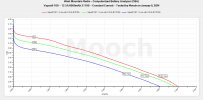 Vapcell F60 - 12.5A 6000mAh 21700 CC Tests.jpeg