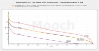 Vapcell Gold M11 V2.0 - 10A 1100mAh 18350 CC Tests.jpeg Vapcell Gold M11 V2.0 - 10A 1100mAh 18350 CC Tests.jpeg