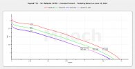 Vapcell F16 - 3A 1600mAh 18350 CC Tests - June 2024.jpeg Vapcell F16 - 3A 1600mAh 18350 CC Tests - June 2024.jpeg