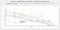Vapcell Q30 - 20A 3000mAh 18650 CC Tests - Sept 2024.jpeg
