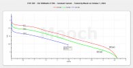 EVE 50E - 15A 5000mAh 21700 CC Tests - Oct 2024.jpeg EVE 50E - 15A 5000mAh 21700 CC Tests - Oct 2024.jpeg