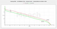 Samsung 50GB - 10A 5000mAh 21700 CC Tests- Oct 2024.jpeg