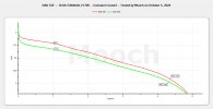 BAK 53E - 10.6A 5300mAh 21700 CC Tests - Oct 2024.jpeg