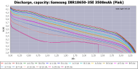 Samsung INR18650-35E 3500mAh (Pink)-Capacity_LYGTE.png