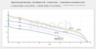 Molicel P42A - 2024 Dated - December 2024 CC Tests.jpeg Molicel P42A - 2024 Dated - December 2024 CC Tests.jpeg