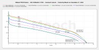 Molicel P45B -- UNK Dated -- 45A 4500mAh 21700 CC Tests -- December 2024.jpeg Molicel P45B -- UNK Dated -- 45A 4500mAh 21700 CC Tests -- December 2024.jpeg