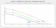 Vapcell H16 - 5A 1600mAh 18350 CC Tests - Jan 2025.png Vapcell H16 - 5A 1600mAh 18350 CC Tests - Jan 2025.png