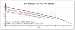 Molicel P50B Production Cell CC Tests - Jan 2025.jpeg