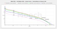 Molicel P30B - 30A 3000mAh 18650 CC Tests - Feb 2025.jpeg Molicel P30B - 30A 3000mAh 18650 CC Tests - Feb 2025.jpeg