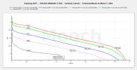 Samsung 40T5 - 21700 CC Tests - Mar 2025.jpeg Samsung 40T5 - 21700 CC Tests - Mar 2025.jpeg
