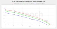 EVE 58E 21700 CC Tests - May 2025.jpeg