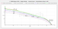 Ampace JP30 - LT 19660 wrap - CC Tests to 40A - May 2025.jpeg