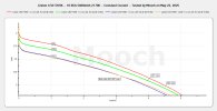 Lishen LR2170SK 21700 CC Tests - May 2025.jpeg