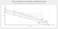 LG M58T 21700 CC Tests - June 2025.jpeg