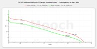 EVE 35V - 3500 mAh 18650 blue wrap) - CC Tests.jpeg