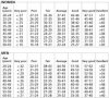 vo2maxvalues.jpg vo2maxvalues.jpg