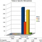 Nitrosamines