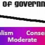 graphs