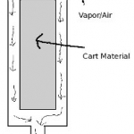 cart