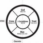 gospel wheel
