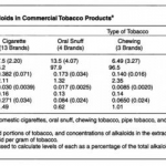 content of alkaloids table 1