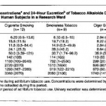 concentrations table 2