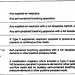 CDC Nic Vapor Recommended Respiratory Gear