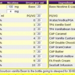 working Vanilla recipe