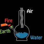 12268 weed ......... .... fire earth air water