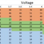 Sub-ohm Vaping_chart2