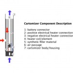 Cartomizer Anatomy