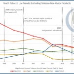 Youth Tobacco Trends