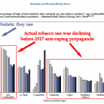 CDC Morbidity Report 2018