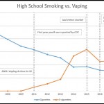 High School Smoking vs Vaping