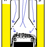 How a top airflow tank works