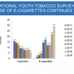 2019 Preliminary Youth Tobacco Survey
