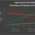 High School and Adult Smoking and Vaping