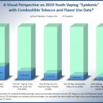 Visual Perspective Youth Vaping